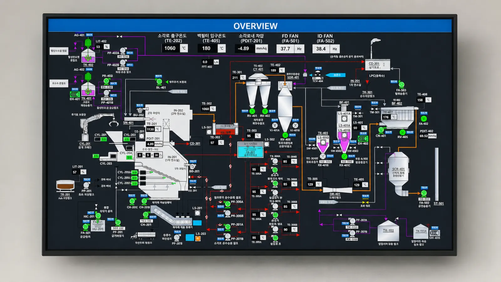 SCADA / HMI